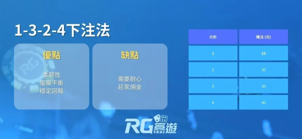 百家樂必勝公式圖解1：1-3-2-4下注法